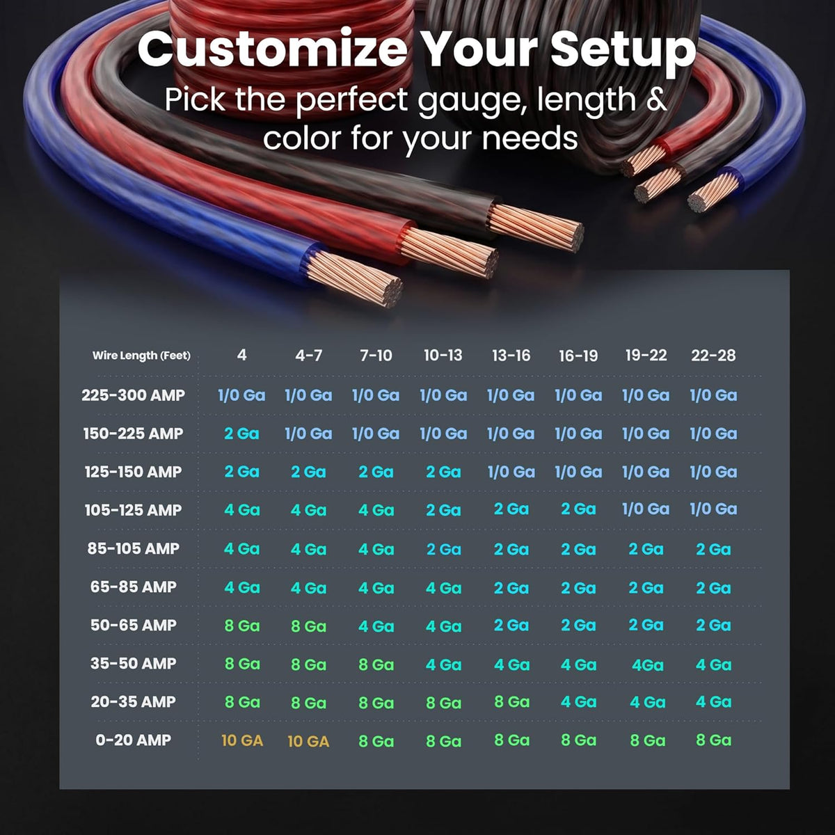 4 Gauge Wire 25 FT Black + 25 FT Red, 4 AWG Amp Wire Battery Wires