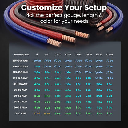 4 Gauge Wire 25 FT Black + 25 FT Red, 4 AWG Amp Wire Battery Wires