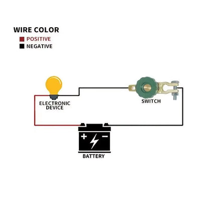 Side Post Car Battery Disconnect Switch Car Battery Terminal Knob Type Quick Switch Battery Connector